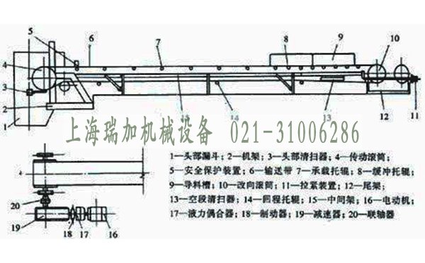 皮帶輸送機構造